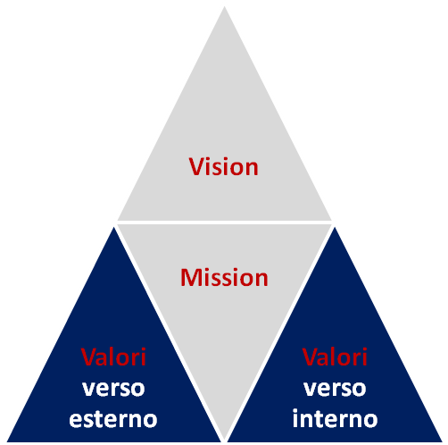 Modello di sviluppo delle Risorse Umane